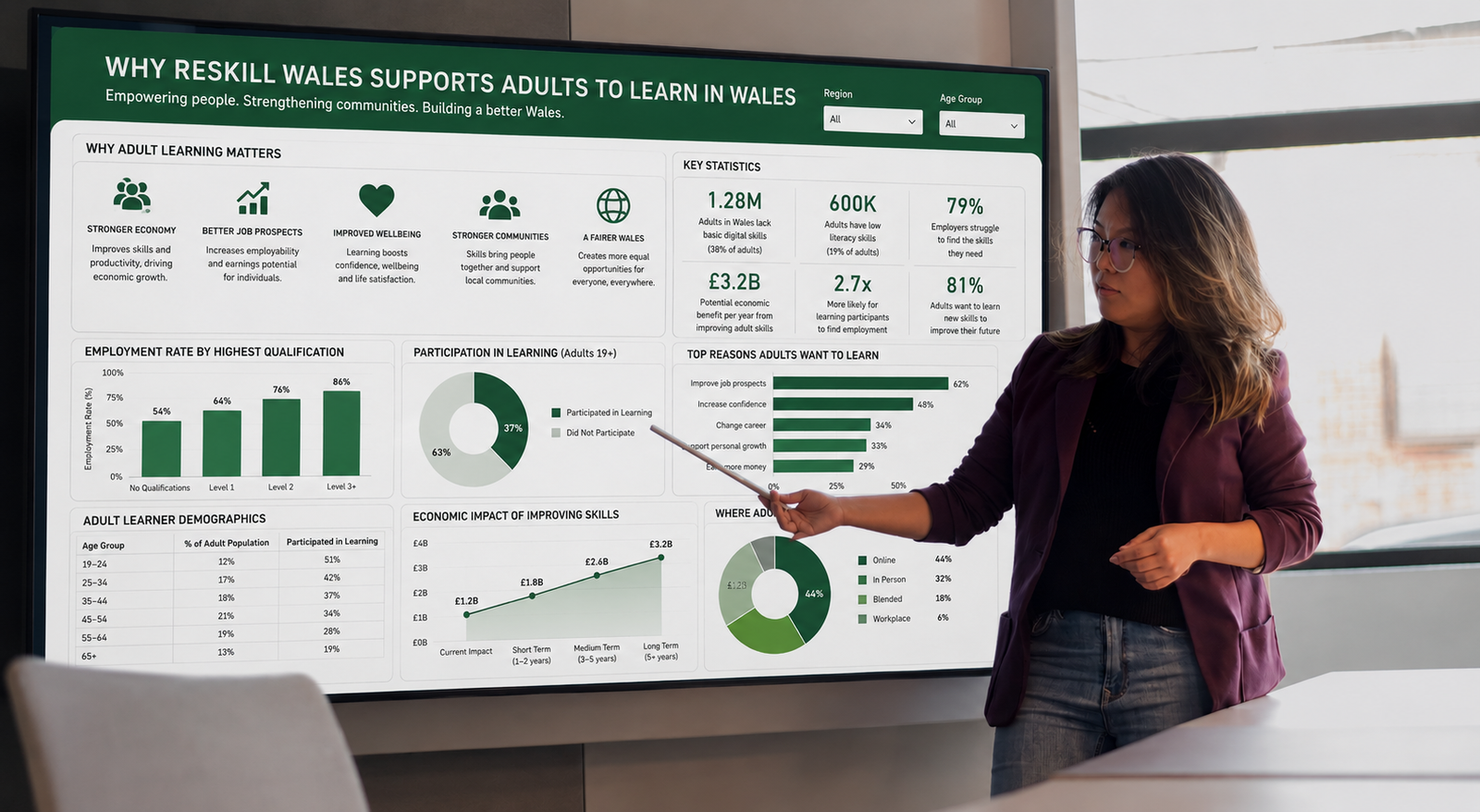 AI for Business Productivity with Microsoft Copilot & ChatGPT